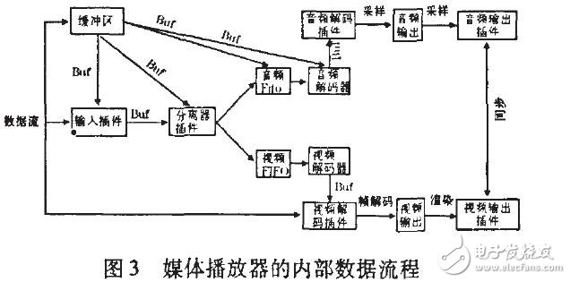 基于Qtopia的播放器的設(shè)計