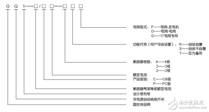 基于GQ1的雙電源自動轉(zhuǎn)換開關(guān)設(shè)計