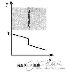 關(guān)于熱阻分析儀的概念及發(fā)展