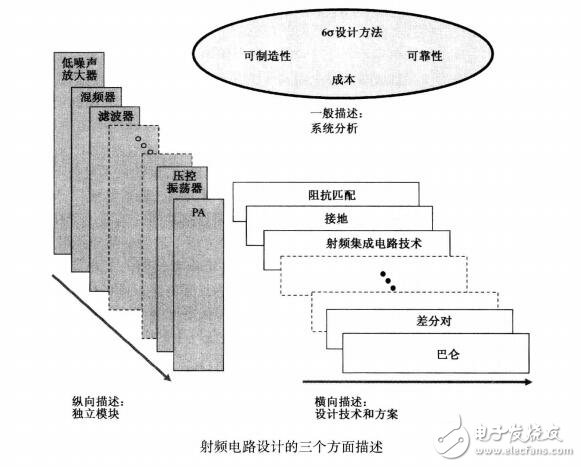 射頻電路書(shū)籍免費(fèi)下載（系統(tǒng)增益、噪聲系數(shù)、非線(xiàn)性現(xiàn)象）
