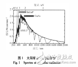 雙結(jié)電池制做工藝和特性測量的介紹