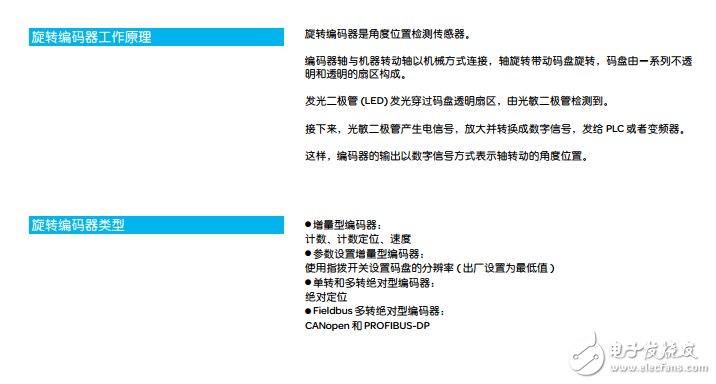 OsiSense XCC旋轉(zhuǎn)編碼器的工作原理和應(yīng)用的接收
