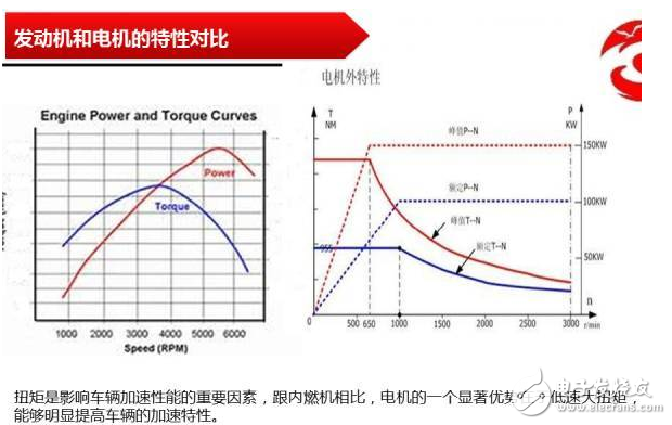 動力電機的基本原理、構(gòu)造和分類的介紹