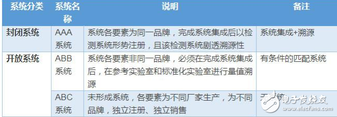 IVD行業(yè)生化診斷等五個子版塊的介紹