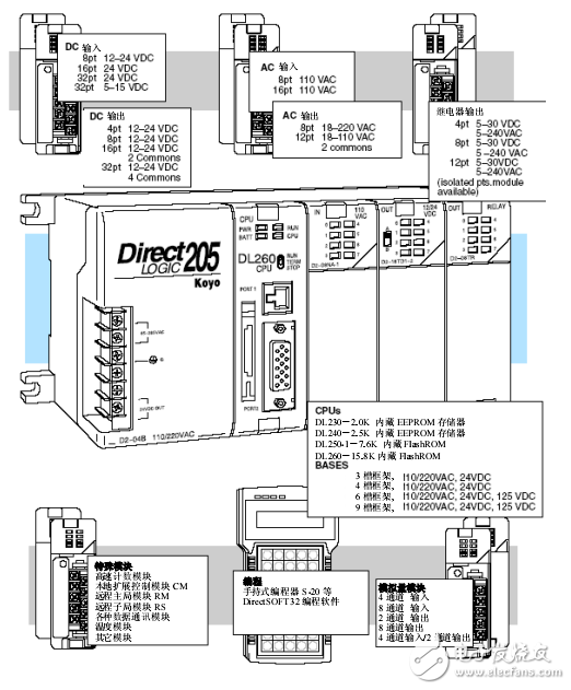 DL205系列用戶手冊(cè)