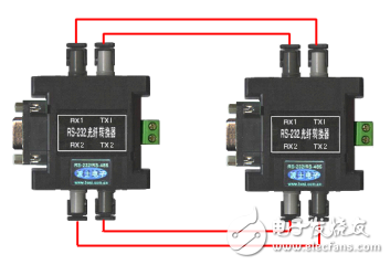 RS-232全信號光纖轉(zhuǎn)換器用戶指南