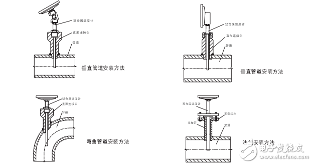 雙金屬溫度計(jì)型號應(yīng)用指南