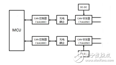 詳解CAN中繼器原理常見的問題和正確的設(shè)計(jì)方案