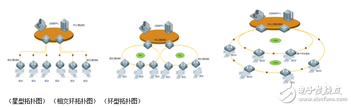 解決智能交通網(wǎng)絡(luò)問題的對(duì)策分析