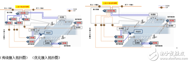 解決智能交通網(wǎng)絡(luò)問題的對(duì)策分析