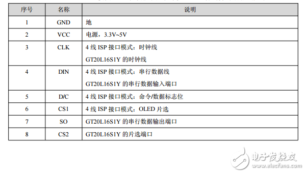 0.96'OLED(帶字庫)使用手冊(cè)V1.2
