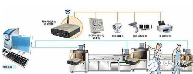 淺析工控機在工業(yè)自動化中的應用
