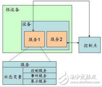 關(guān)于自動端口映射功能實(shí)現(xiàn)步驟和調(diào)試