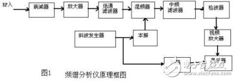 基于測量無線信號系統(tǒng)的設(shè)置