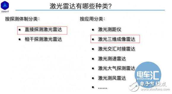 激光雷達(dá)的含義及其優(yōu)點(diǎn)和分類的介紹
