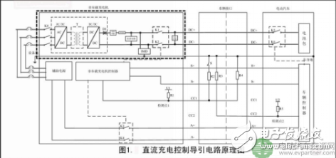 直流接觸器的介紹及其在電動汽車中應(yīng)用的重要技術(shù)指標(biāo)分析