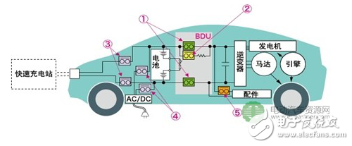 直流接觸器的介紹及其在電動汽車中應(yīng)用的重要技術(shù)指標(biāo)分析