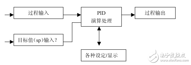 SU-5M_SU-6M系列PID規(guī)格書