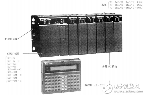 PLC系列SU-5/5E/6B/5M/6M用戶手冊(cè)