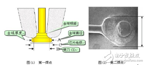 為你掃除LED焊線要求知識盲點，一看就懂