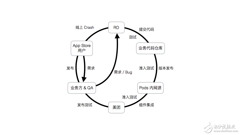 關(guān)于iOS 工程自動化的分析