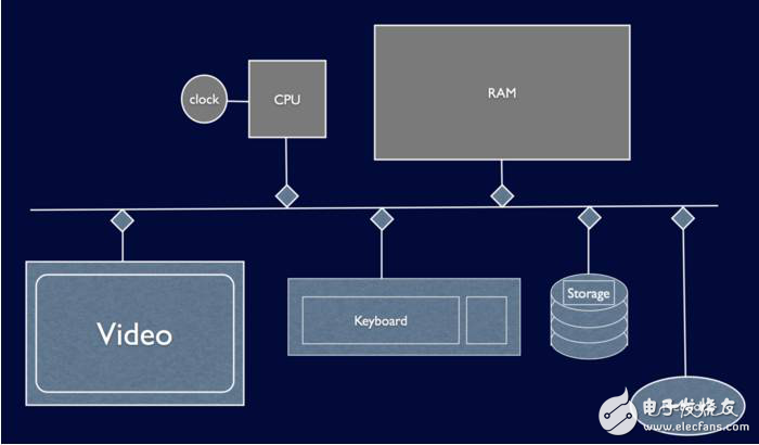 提高 Xcode 在讀寫(xiě)上的速度的實(shí)現(xiàn)方法