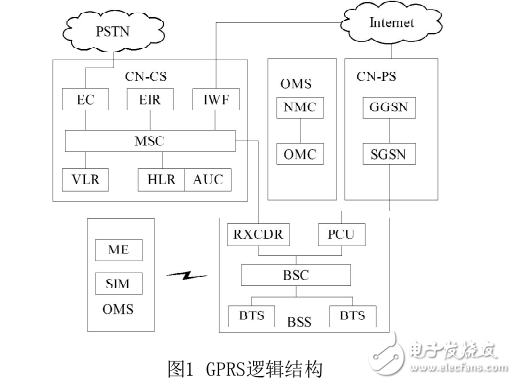 基于ZigBee和GPRS的溫度控制系統(tǒng)設(shè)計(jì)