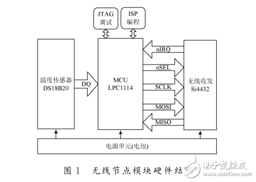 電機(jī)溫度監(jiān)測(cè)系統(tǒng)低功耗無線節(jié)點(diǎn)模塊設(shè)計(jì)