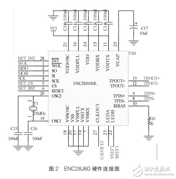 高速列車空氣動力學試驗以太網(wǎng)接口設計
