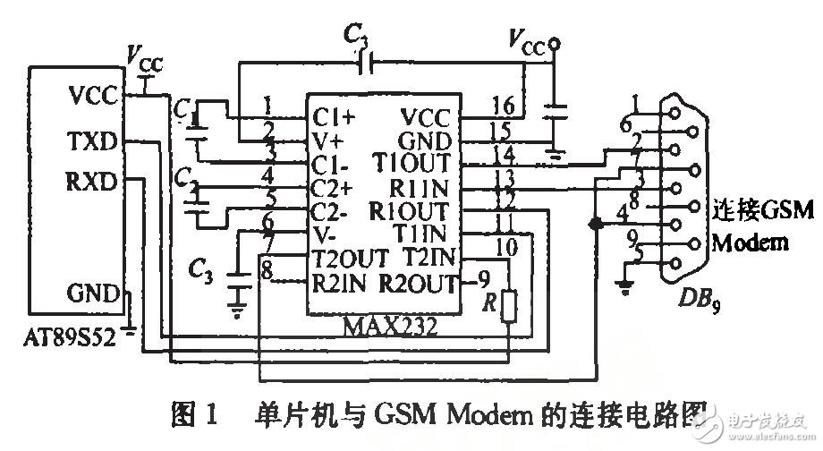 基于GSM Modem和單片機(jī)的通信設(shè)計