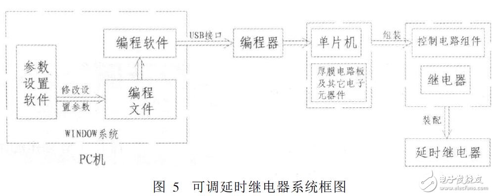 PIC單片機的時間繼電器控制系統(tǒng)設計