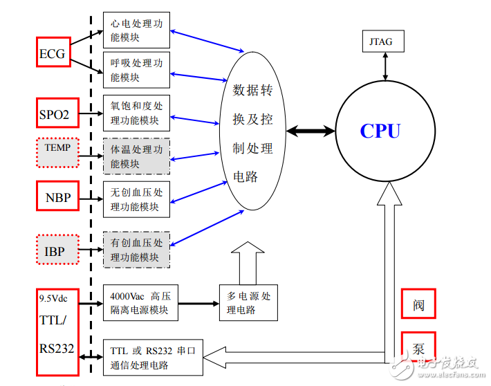 六合一參模塊用戶手?jǐn)?shù)冊V6