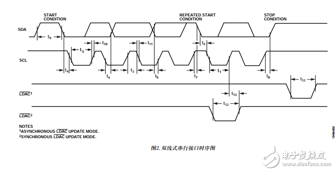 四通道16/14/12位nanoDAC+內(nèi)置2ppm/°C基準電壓源和I2C接口AD5694RBCPZ