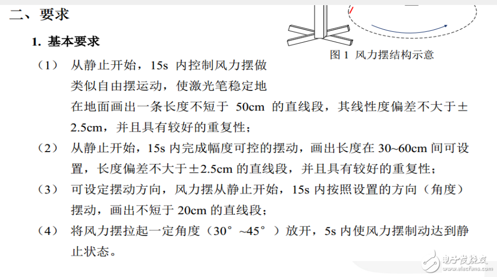 瑞薩公司的風(fēng)力擺的介紹