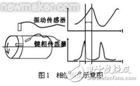 振動矢量的概念和基于振動矢量的風(fēng)機(jī)振動分析案例