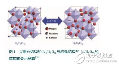 鈦酸鋰的特點及其在鋰離子電池負極的應(yīng)用介紹
