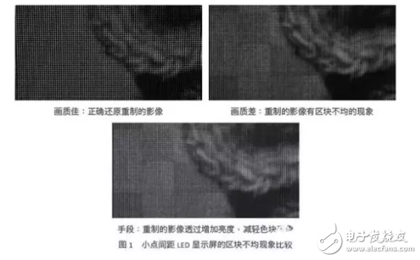 小點(diǎn)間距LED顯示屏的優(yōu)點(diǎn)及其常見(jiàn)問(wèn)題的圖解