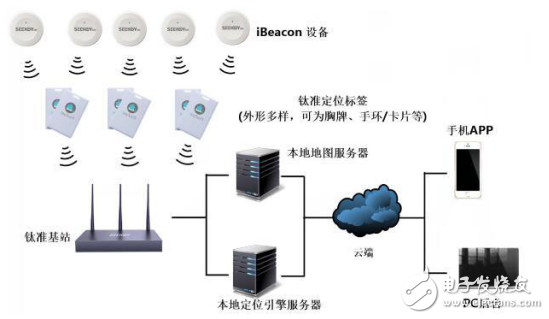 物聯(lián)網(wǎng)時(shí)代室內(nèi)定位技術(shù)在智慧醫(yī)院和停車場(chǎng)智能尋車等場(chǎng)所的應(yīng)用