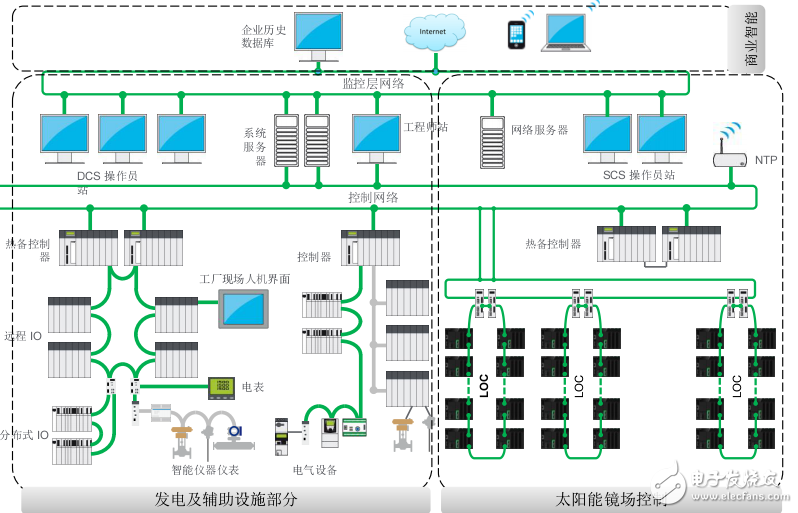 Modicon MC80光熱太陽能專用控制器用戶手冊(cè)