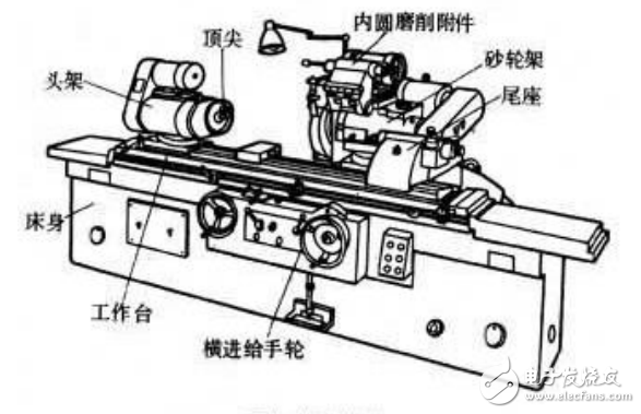 DA200伺服系統(tǒng)全閉環(huán)控制功能在高精度外圓磨床的應用