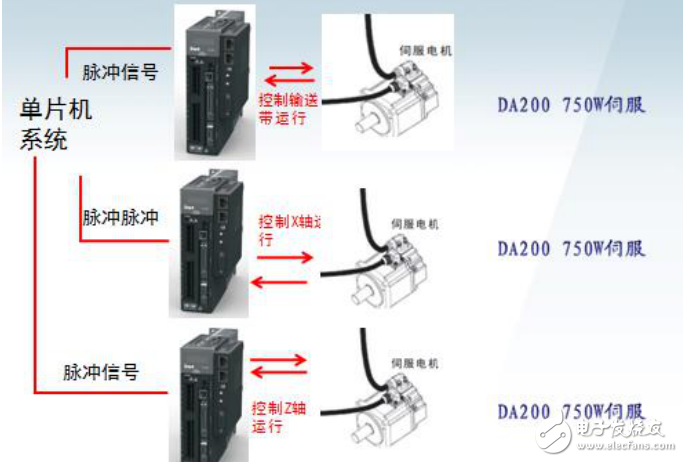 DA200伺服系統(tǒng)在點膠機的應(yīng)用