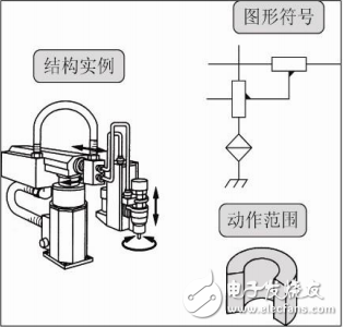 DA200伺服系統(tǒng)在機械手的應用