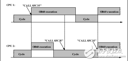 S7300/400系統(tǒng)軟件應用