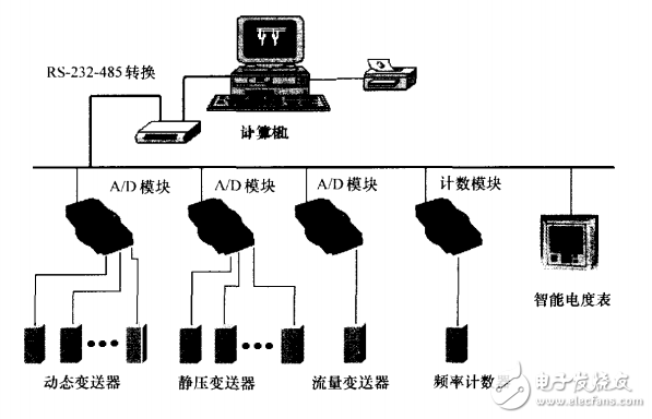 采用組態(tài)王和微機(jī)監(jiān)控技術(shù)設(shè)計的通風(fēng)機(jī)性能實驗