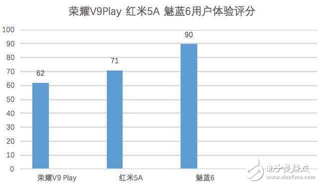 魅族魅藍6怎么樣？魅藍6評測：魅藍6百元機中的新寵兒，外觀、拍照、體驗簡直完美