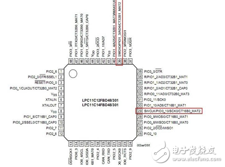 論單片機(jī)IO為什么無(wú)法輸出高低電平的解決方法