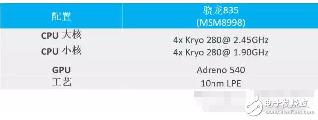 小米6性能實(shí)測(cè)！驍龍835性能到底如何？小米note3值得搶購(gòu)嗎？