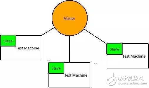 在Jenkins管理的持續(xù)集成境引入Docker來優(yōu)化資源配置