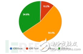 XcodeGhost S病毒產(chǎn)生的危害