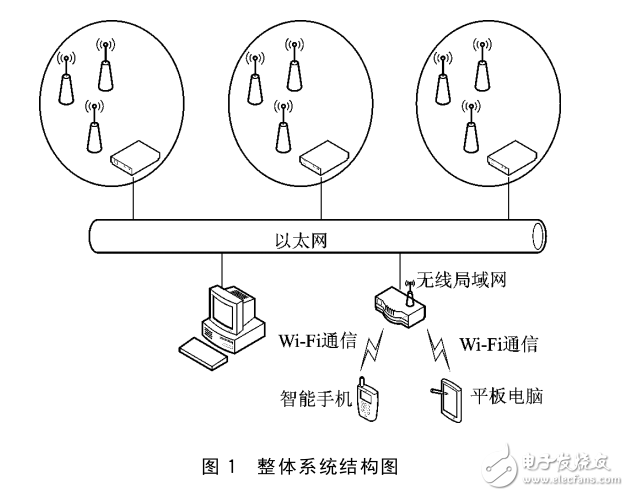 基于LPC1766與Si4432的無線數(shù)據(jù)傳輸系統(tǒng)設(shè)計